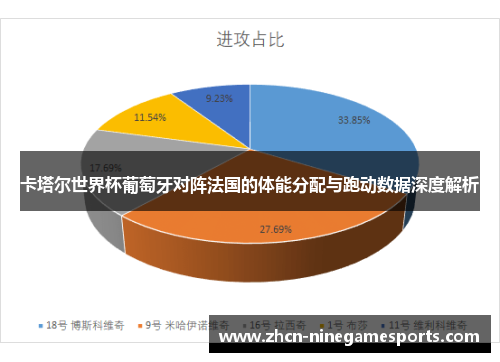 卡塔尔世界杯葡萄牙对阵法国的体能分配与跑动数据深度解析