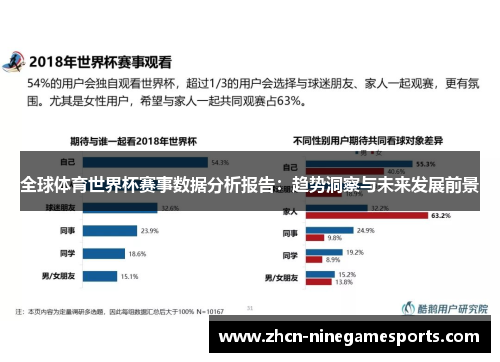 全球体育世界杯赛事数据分析报告：趋势洞察与未来发展前景