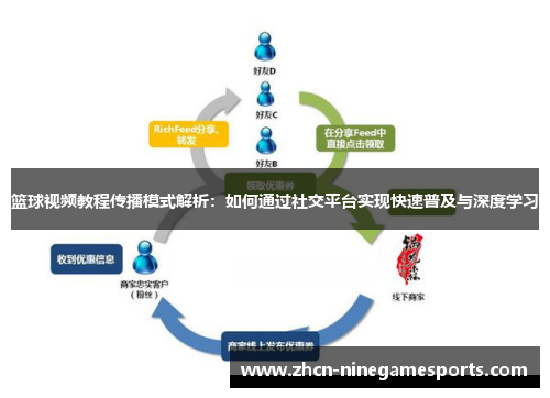 篮球视频教程传播模式解析：如何通过社交平台实现快速普及与深度学习
