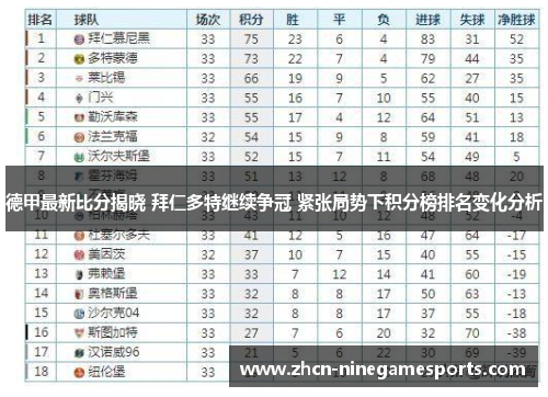 德甲最新比分揭晓 拜仁多特继续争冠 紧张局势下积分榜排名变化分析