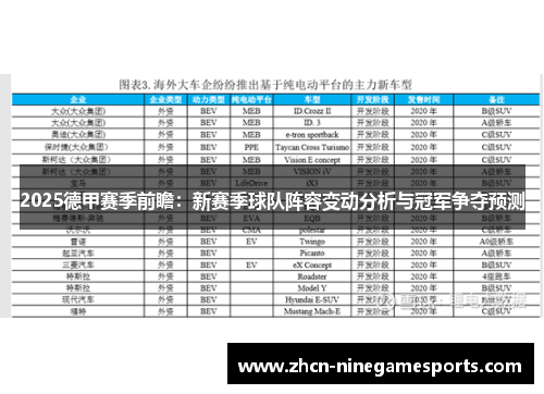 2025德甲赛季前瞻：新赛季球队阵容变动分析与冠军争夺预测