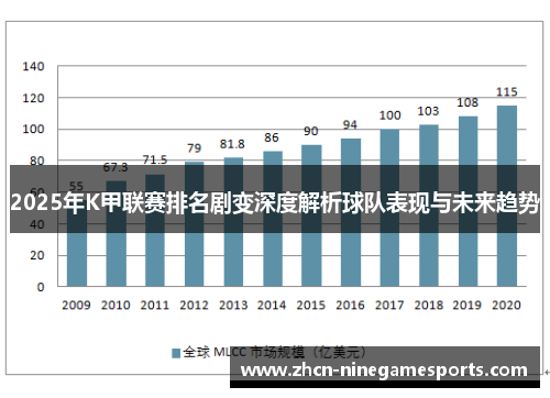 2025年K甲联赛排名剧变深度解析球队表现与未来趋势