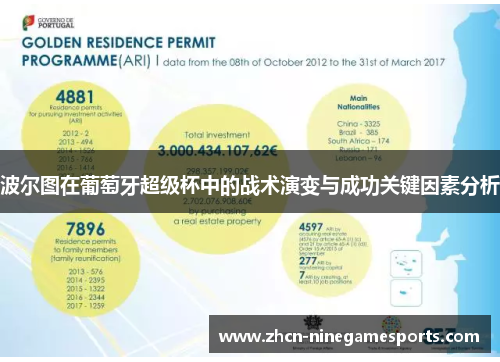 波尔图在葡萄牙超级杯中的战术演变与成功关键因素分析