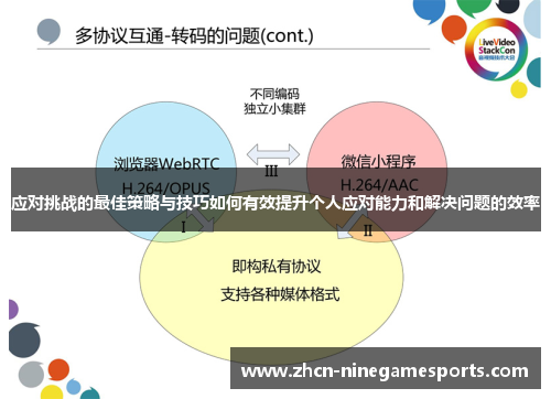 应对挑战的最佳策略与技巧如何有效提升个人应对能力和解决问题的效率