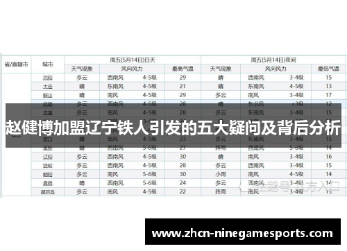 赵健博加盟辽宁铁人引发的五大疑问及背后分析