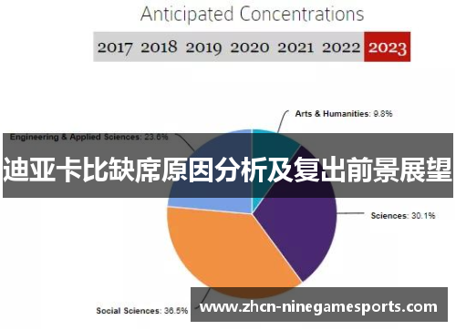 迪亚卡比缺席原因分析及复出前景展望
