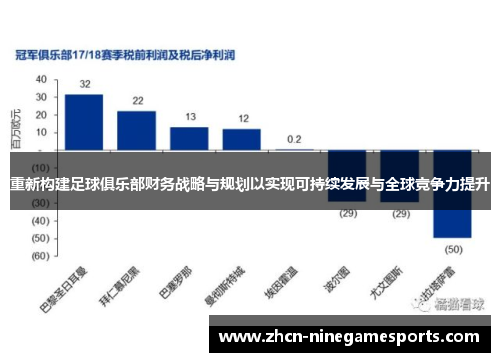 重新构建足球俱乐部财务战略与规划以实现可持续发展与全球竞争力提升